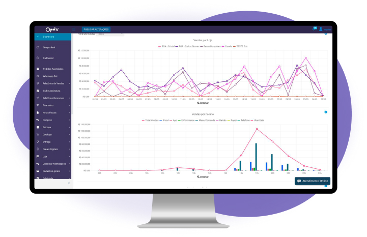 Relatórios de Desempenho